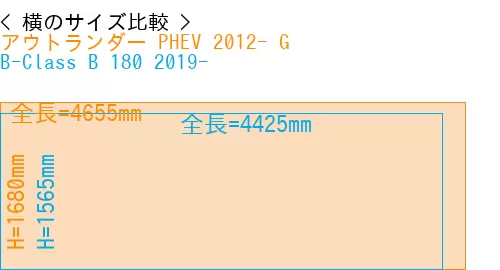 #アウトランダー PHEV 2012- G + B-Class B 180 2019-